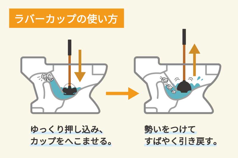 トイレつまり・便器から溢れてます！詰りの原因と直し方【閲覧注意】