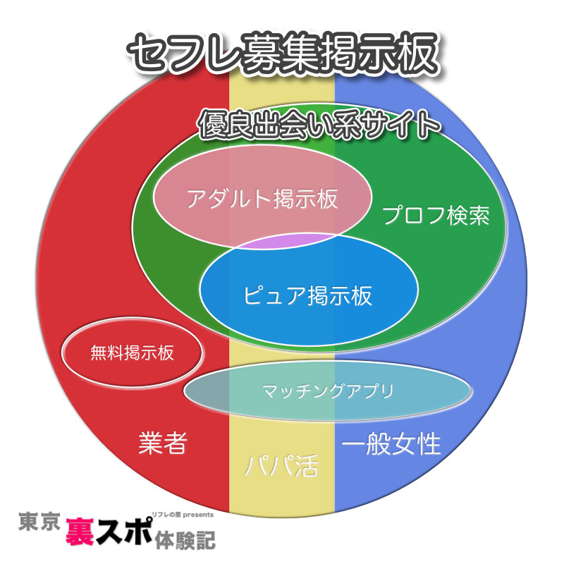 PCMAX】セフレが作れる掲示板の使い方！例文付きで徹底解説！ | #セフレ募集 掲示板