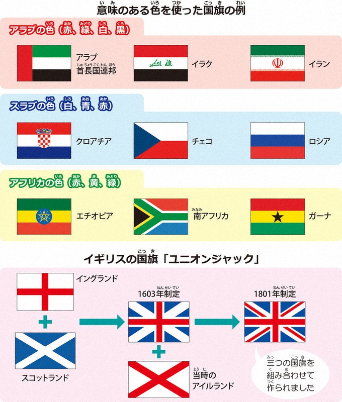 キッズ外務省 世界の国旗一覧外務省