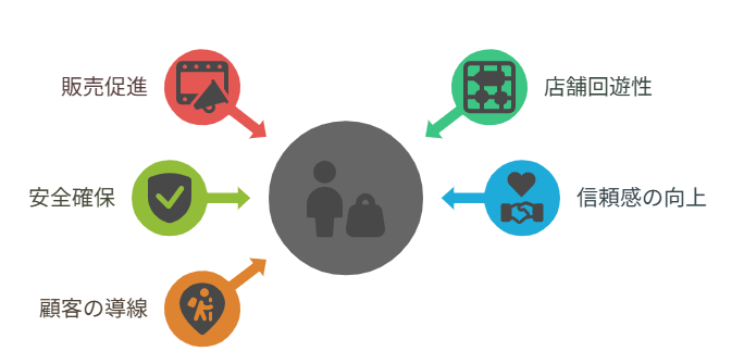 店内放送とは？ ビジプリ販促・マーケ用語集