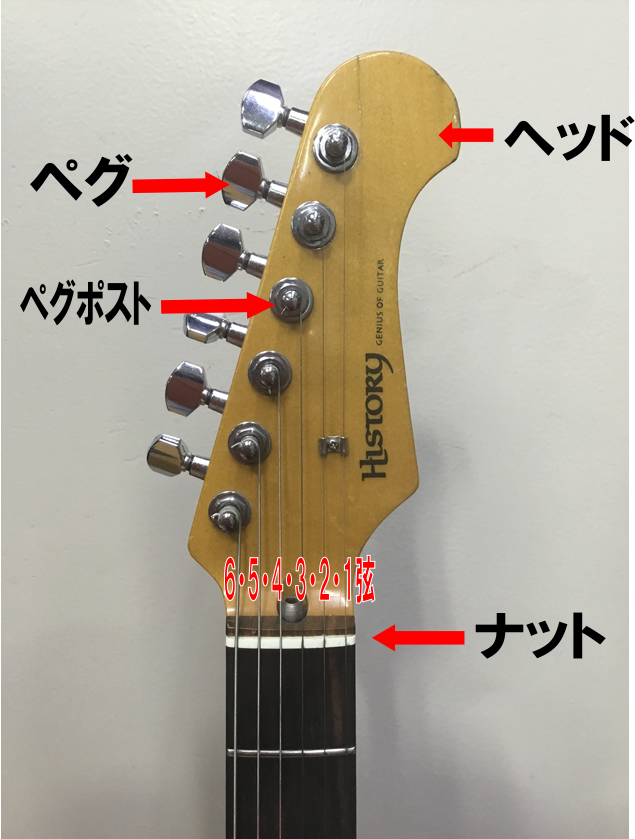 初心者向け ギターチューニングの簡単なやり方解説
