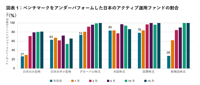 ダウジョーンズ輸送株平均 ダウ輸送株20種平均・ダウ輸送株指数 の推移とチャート