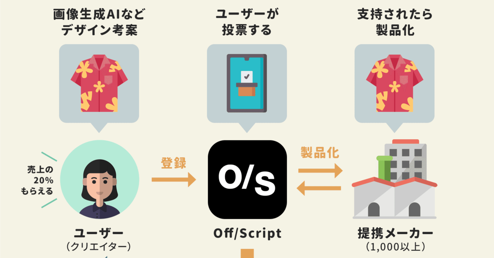 A4チラシ・フライヤーアプリの無料デザインテンプレート印刷のラクスル