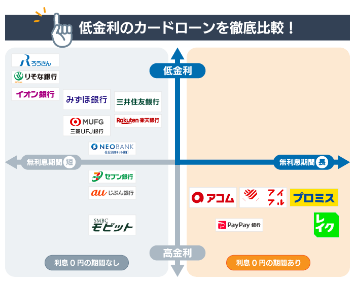 楽天銀行スーパーローンの返済方法は？返済日や返済金額、繰り上げ返済についてわかりやすく解説！イーデス