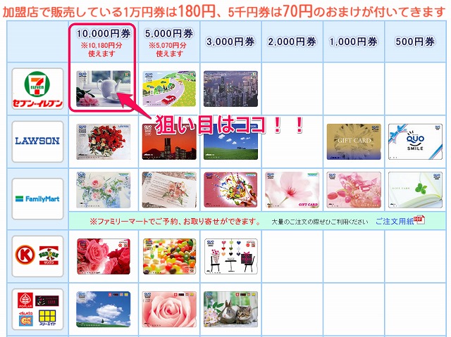 セブンイレブンでクオカードは使える？使えない？正しい使い方を解説コンビニなう