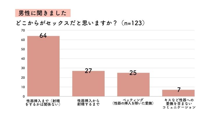 パパ活ってセックスするの？エッチするときの注意点やリスクまで徹底調査！ | パパ活アイ