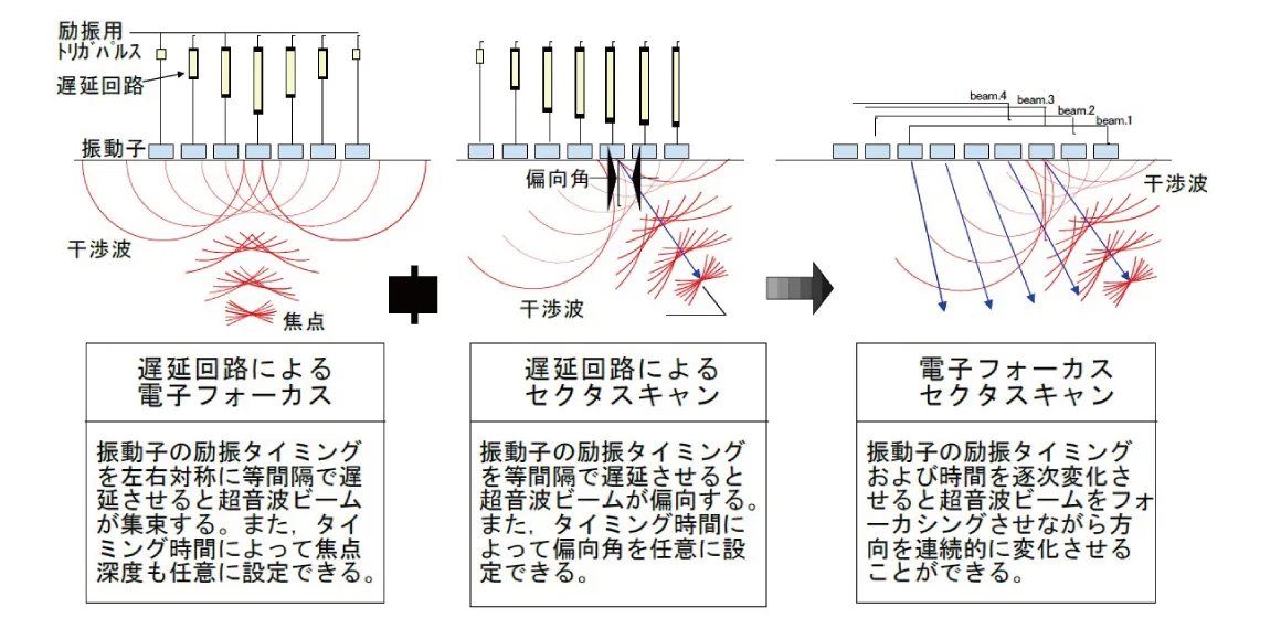 逐次の意味とは？随時との違いを徹底解説！正しい使い方・例文・類義語まとめ！意味lab