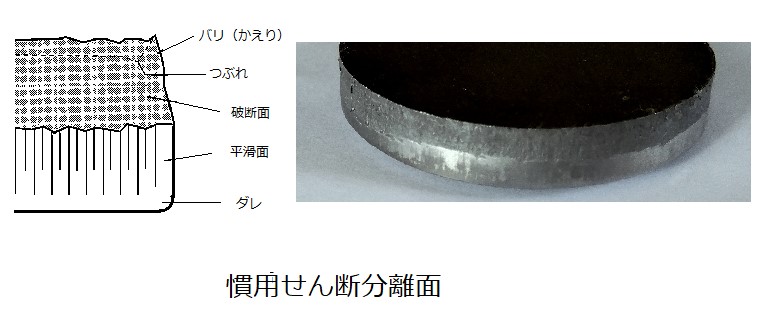 複動プレスによる全せん断加工事例施工事例 詳細