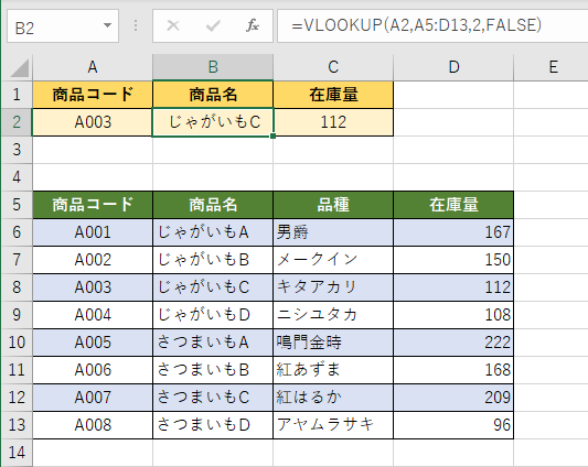 Excelの「データ分析」ボタン、数字の羅列から意外な傾向を見つけ出す日経クロステック Active