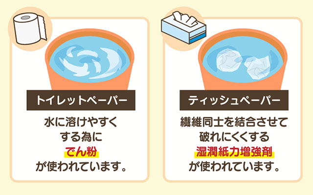 トイレにティッシュを流すとつまる」は本当？つまりリスクと対処法 – 「おおさか水道職人」【水道局指定工事店】