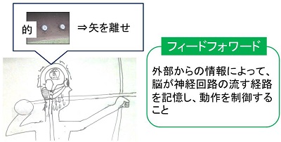 ツルネ ―風舞高校弓道部―」出演者舞台挨拶＆特別編上映 “矢渡しの儀”