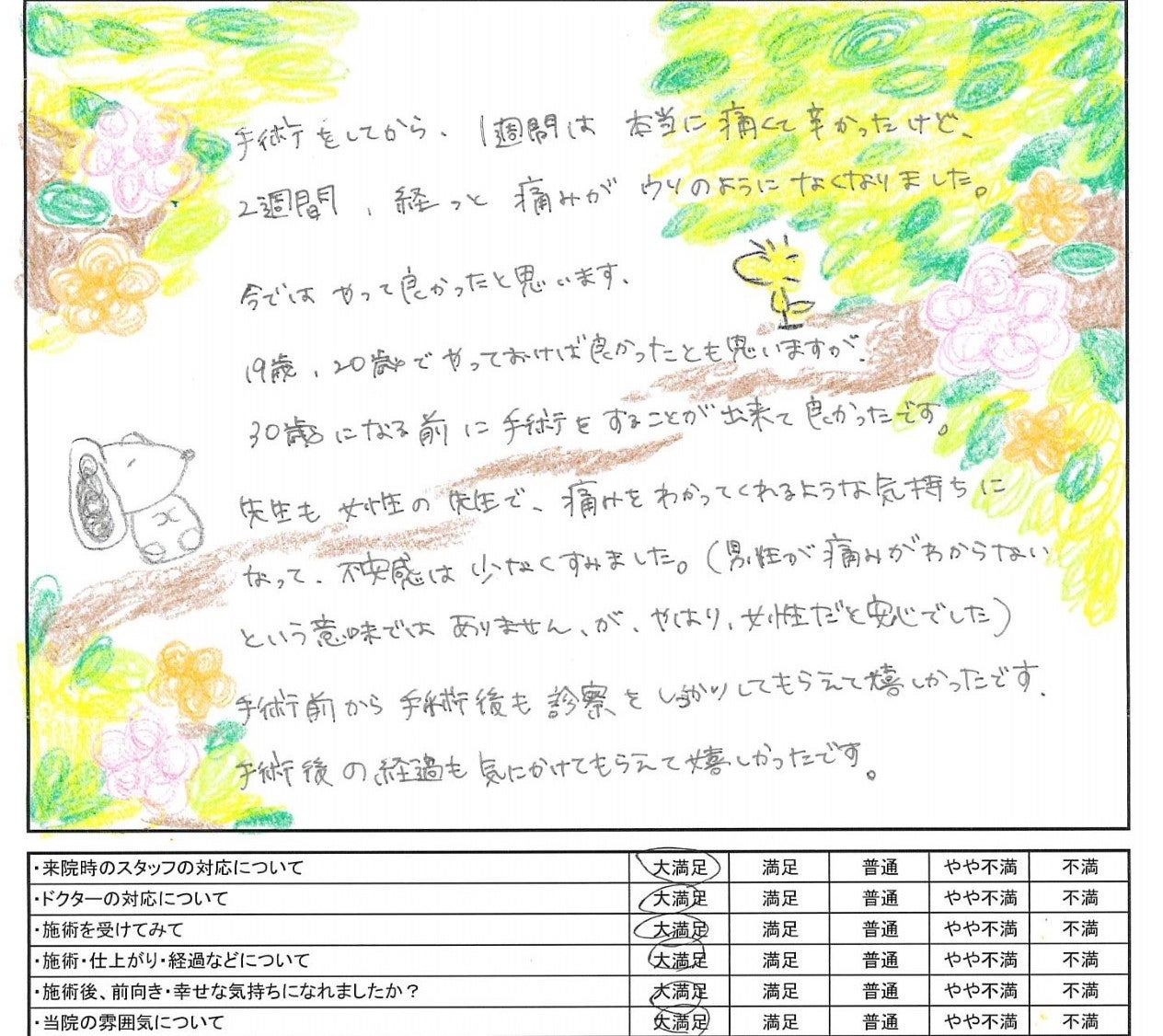 包茎手術で後悔するのはなぜ？原因と後悔しないためのポイントを解説│健達ねっと