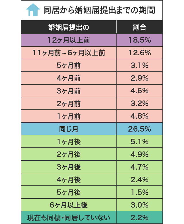 会社への結婚報告はどのタイミングで誰にすべき？報告の際の注意点や順番もご紹介