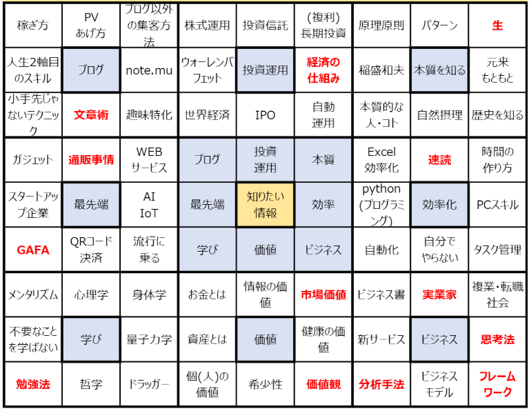 マンダラチャートとは？目標を明確にして達成するためのプロセスのご紹介！ 図解付きマーケトランク