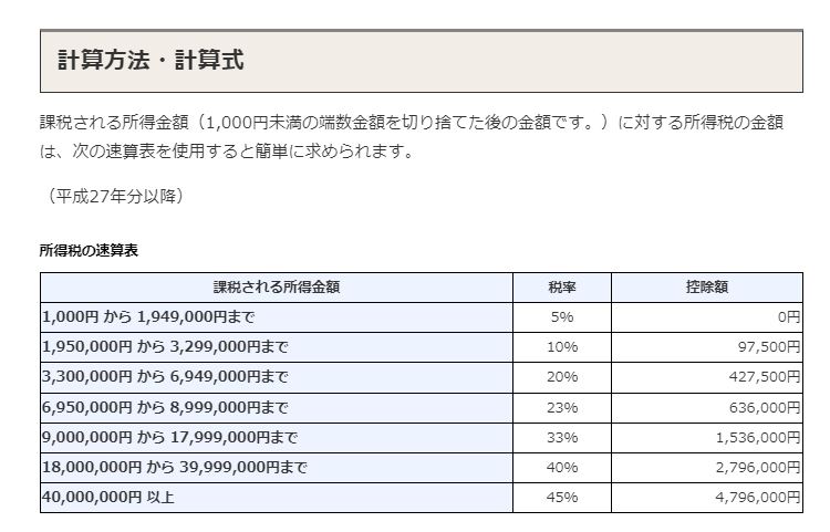相続税 の計算 について日本地主家主協会日本地主家主協会