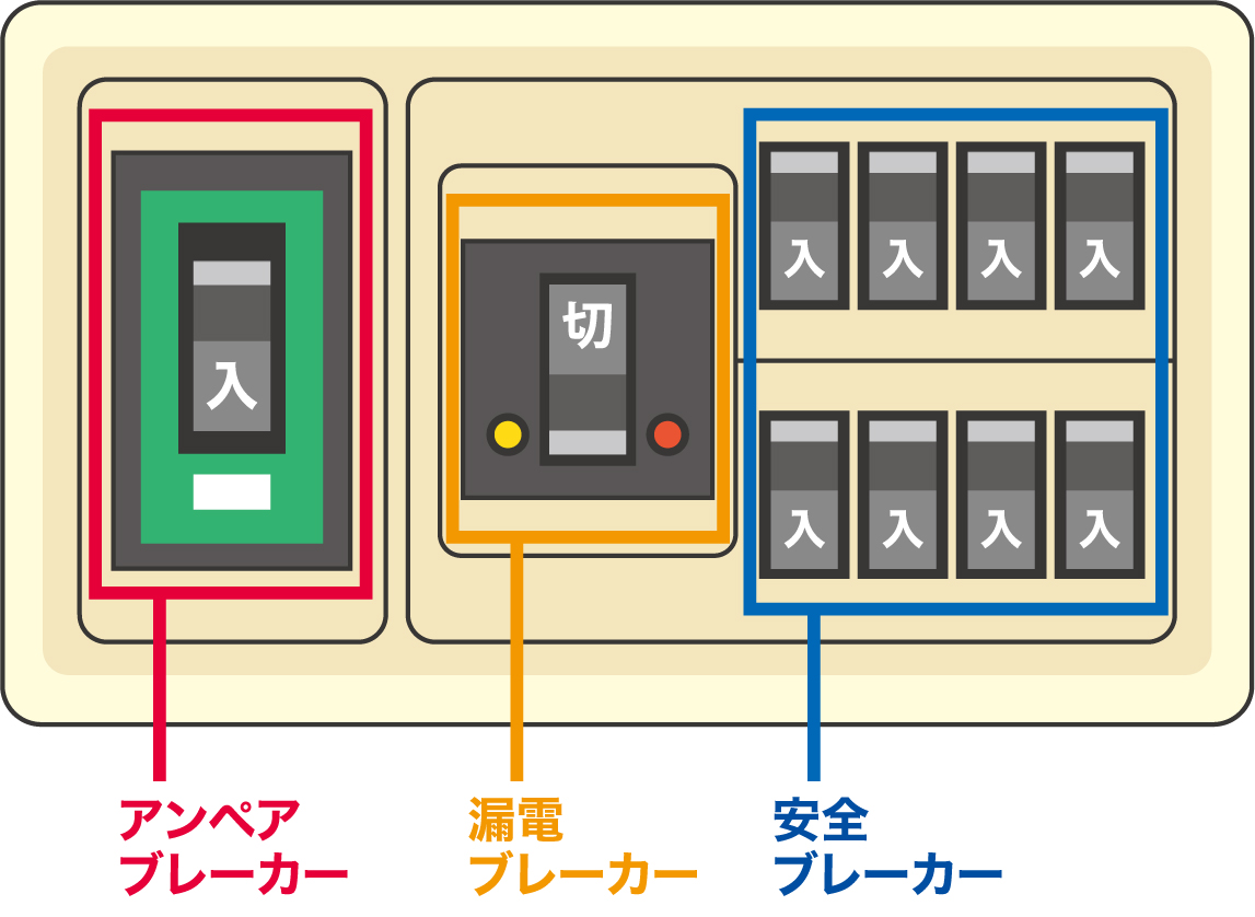 オール電化のブレーカーが６０Aで足りない場合の対処法