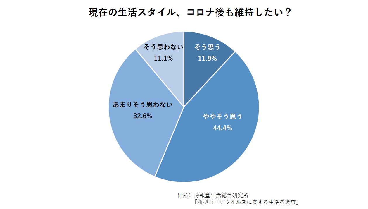 価値の再設計でライフスタイルビジネスの高収益モデルを構築
