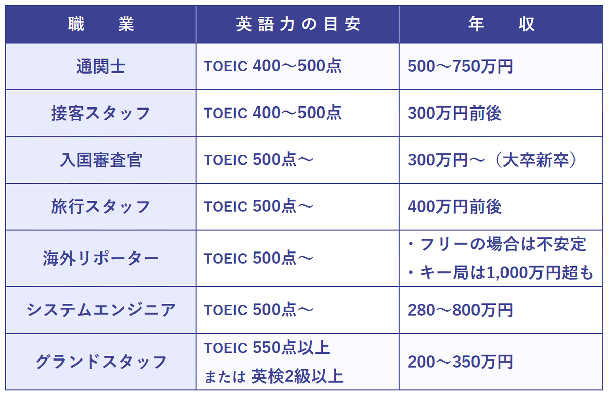 英語での見積書作成ガイド基本からメール送付まで解説TOKIUM トキウム経費精算・請求書受領クラウド