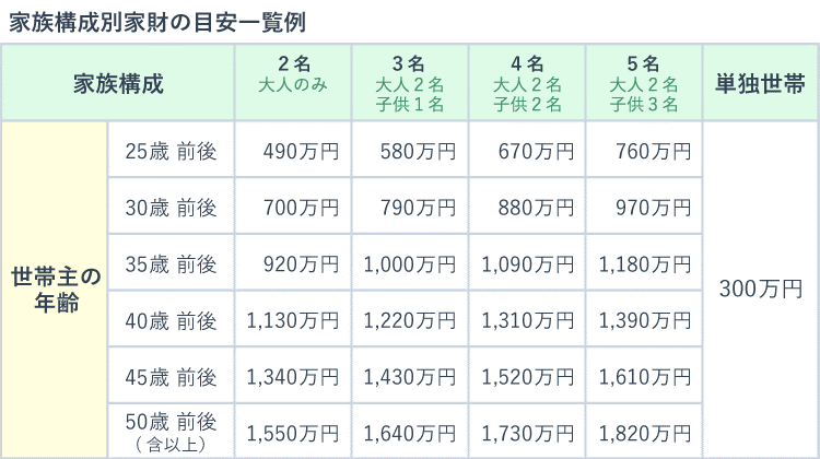 火災保険 かつては「何十年も」契約できたが、いまや「最長5年」 保険期間が“どんどん短縮されている”衝撃の理由ゴールドオンライン