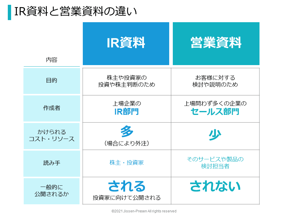 資料作りの参考にしたい！おすすめパワポ提案資料まとめ5選じゅういち 実践プレゼン資料作成術