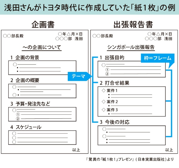 提案書は書き方が7割！1枚にする利点やテンプレート紹介 テンプレ無料ダウンロード付き BeMARKE ビーマーケ