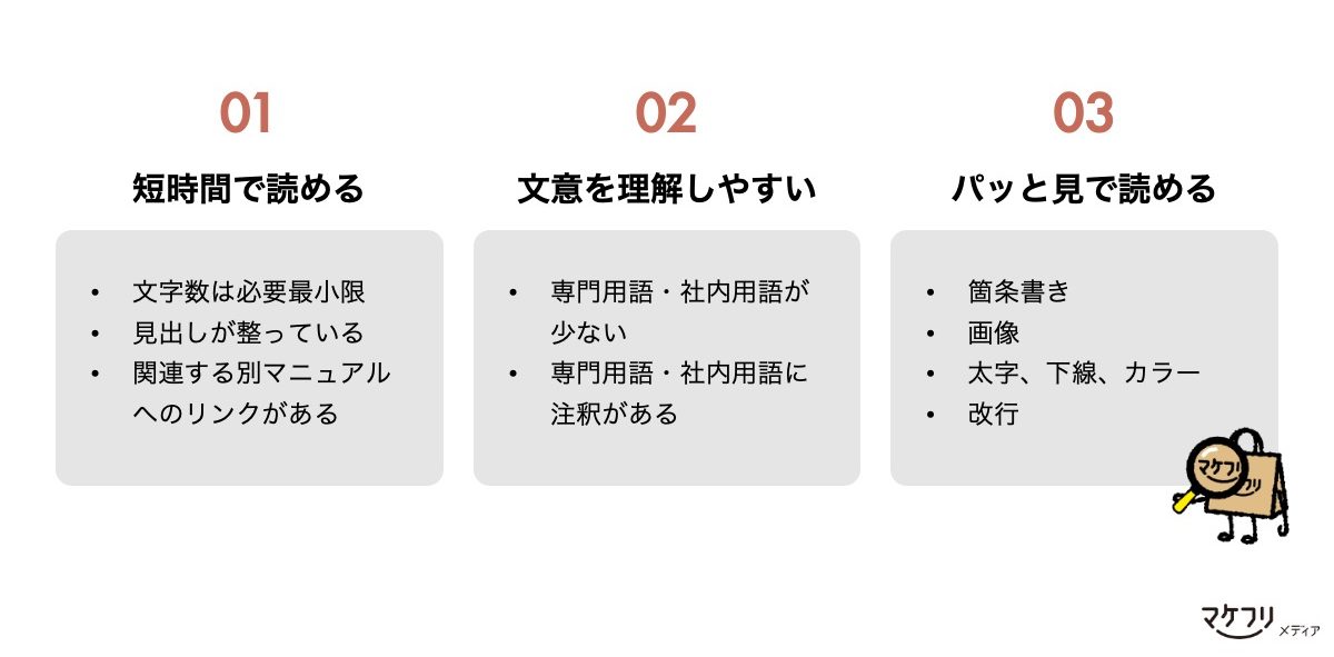 営業マニュアルの作り方 テンプレート付きメソッド才流