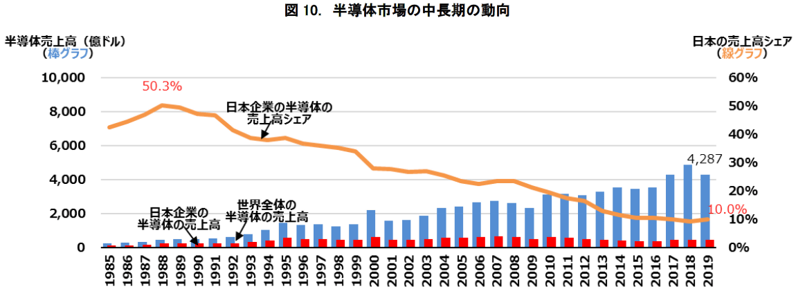 写真で振り返る日本経済 バブルの始まりと終わり写真特集1 16毎日新聞