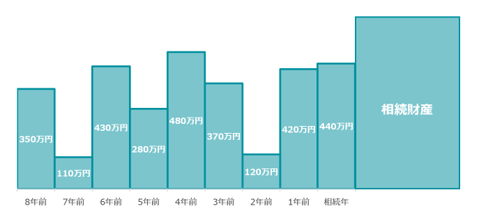 Excel問題④：金額表示を千円単位に、マイナスを赤字してくださいExcel練習問題100経理と総務の効率化