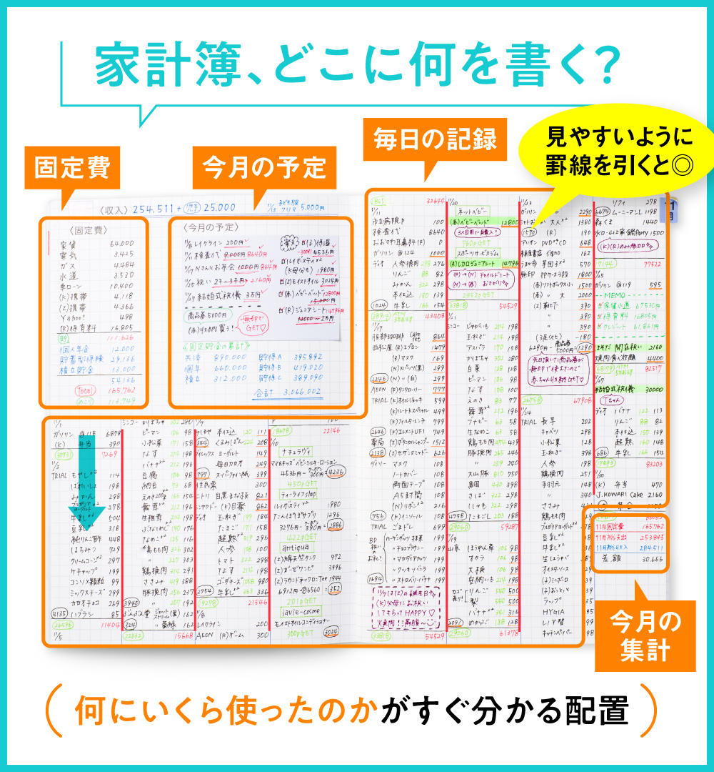 手書きならではのわくわくを。無理なく続く家計簿ノートのすすめ - コクヨ書き方の記事作成