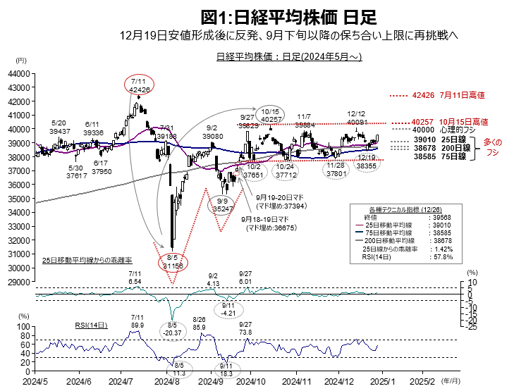 167 ダウジョーンズ工業株30種平均 High Res Illustrations - Getty Images