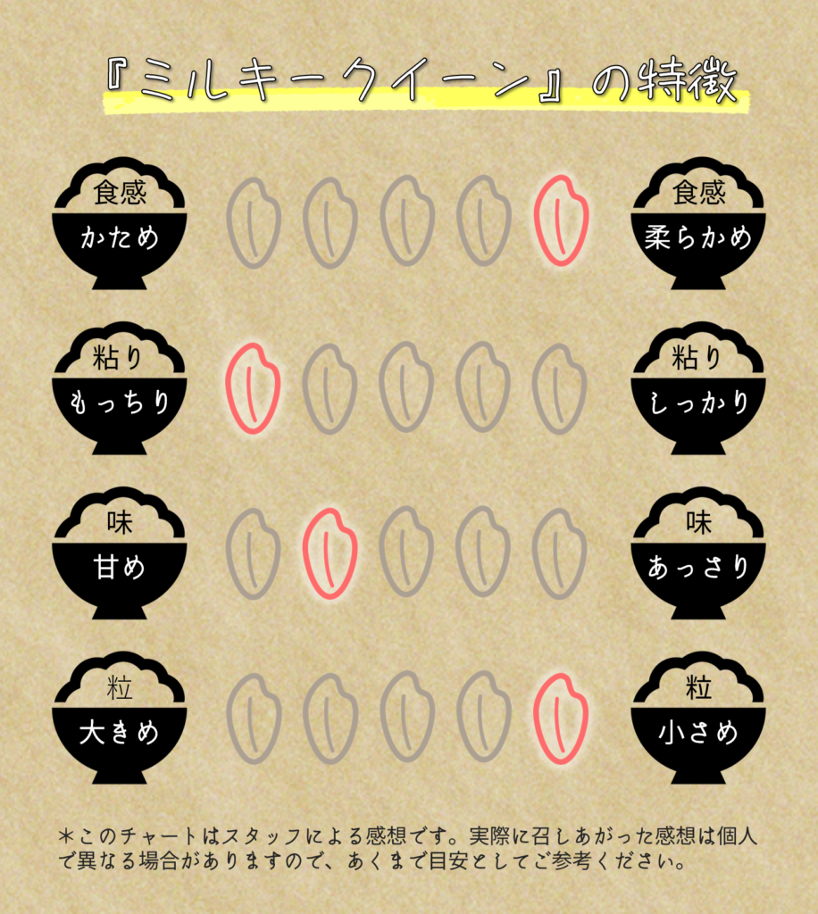 令和6年産 茨城県産 ミルキークイーン 玄米 2kg×8袋｜このお米は石抜き機、色彩選別機の処理済みです