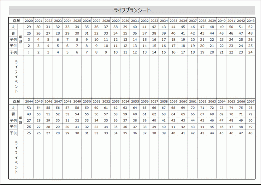 家計管理に必須のライフプランニングシートとは？マネーマニア