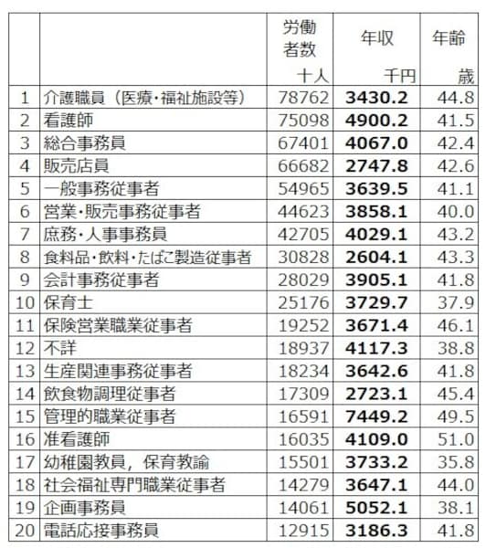 年収の高い資格ランキング