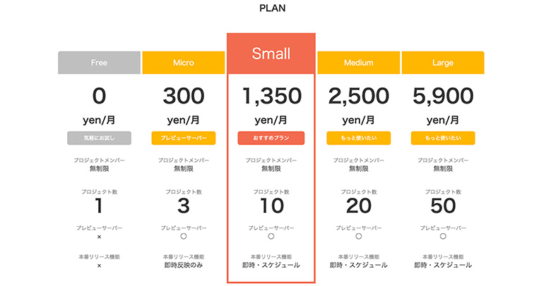 行政書士_料金表_9724のチラシ・フライヤー無料デザインテンプレート印刷のラクスル