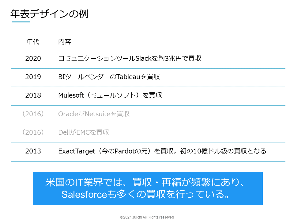 パワーポイント 最高にかっこいい職務経歴書の作り方※期間限定パワポダウンロード可能！ - YouTube
