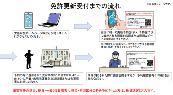 門真運転免許試験場での更新手順 2022年9月現在 shiki