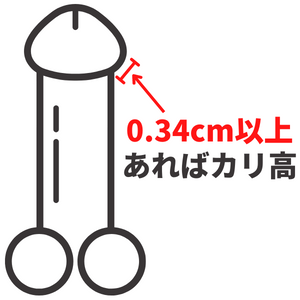 泌尿器専門医が解説】異物を入れずにカリ高ペニスを作る唯一の方法