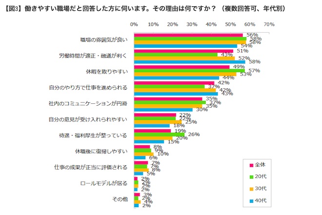 女性活躍中 きれいで明るい職場 組立補助 残業少なめ