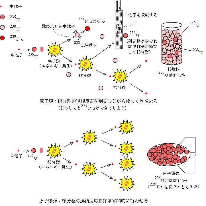 プーチンが「核のボタン」を押せない2つの事情 そもそもロシア核戦力は攻撃態勢に移れる状態にあるのか？ 1 4JBpressジェイビープレス