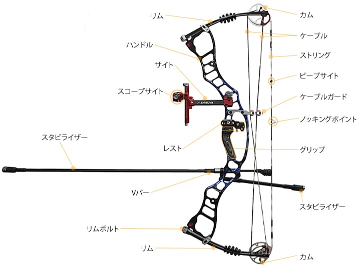 180折りたたみ式クロスボウの組立を行うには WW-180