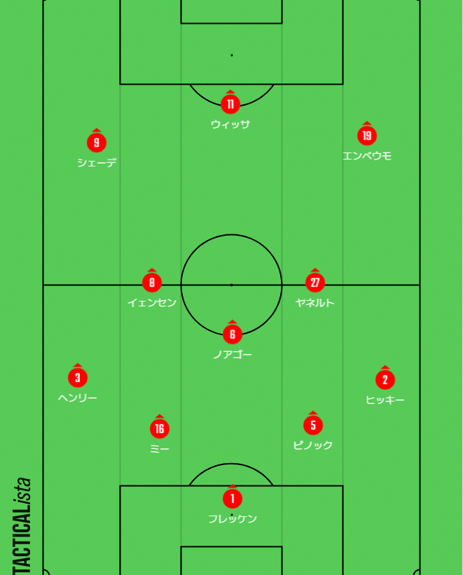 他チームもブレントフォードのキックオフ戦術を真似すべき？「先制点を取ったチームは平均2.3ポイントを獲得する」 theWORLD ｄメニューニュース NTTドコモ