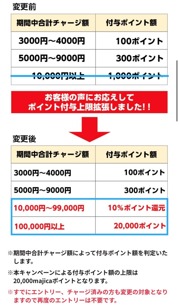 マジカ majica サーバーとの通信に失敗する原因。アプリ起動時に強制終了することも