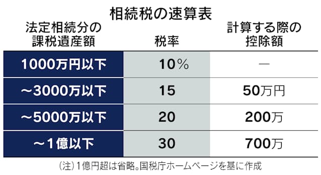 所得税の税率構造と給与所得控除の上限設定 - 一般社団法人 東京法人会連合会