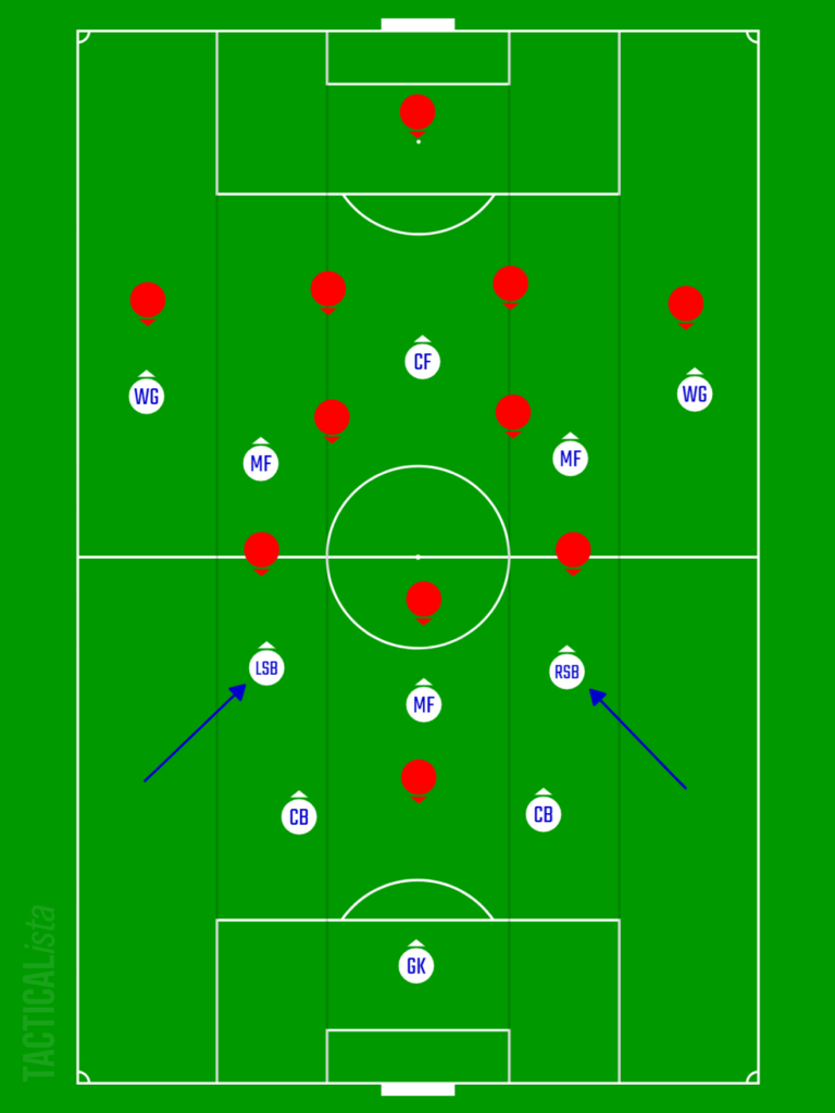 2021 トーマス・フランク率いるブレントフォード飛躍の秘訣とは？3-1-4-2の戦術分析さかりーにょ