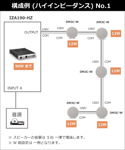 システム構成例デジタルミキサー PS-DM700業務用放送システムJVC