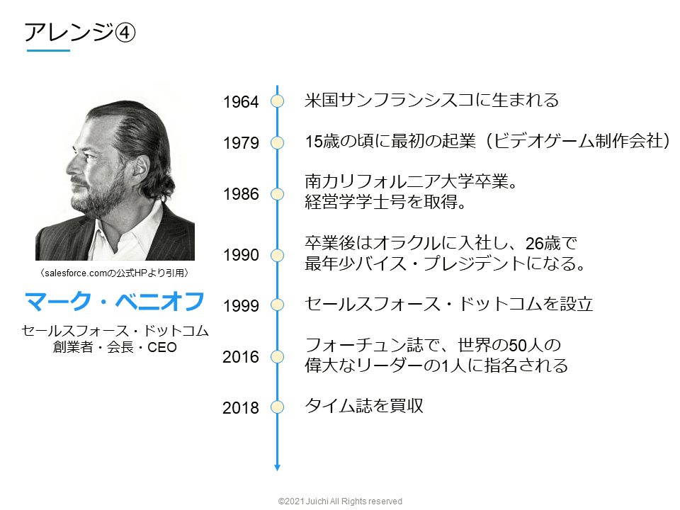 英語で自己紹介 会社紹介パワポスライドの模範例！作り方を徹底解説！英語で人生攻略