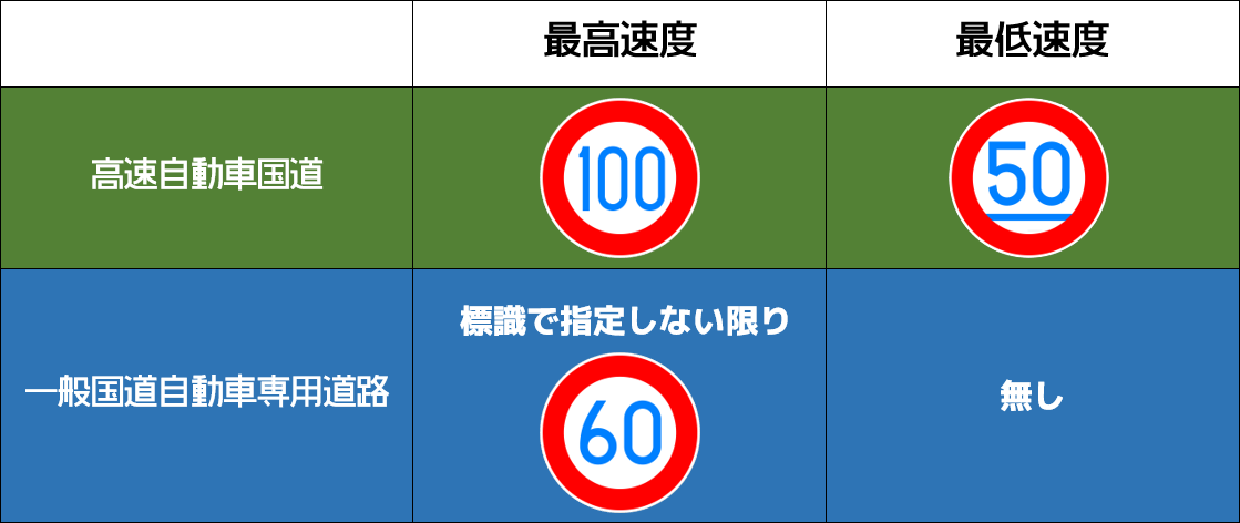 全国初 110Km h表示が可能な可変式速度規制標識星和電機 - Powered by イプロスものづくり