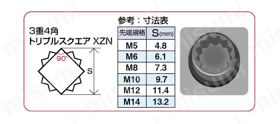アネックス 四角＆プラスカラービット ＃2×＋2×65mm 黄 2本:他:ACS2-2065ホームメイキング 電動工具・大工道具・工具・建築金物・発電機の卸値通販