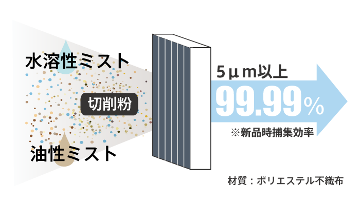 コイルと抵抗を組み合わせた特性CQ出版社 オンライン・サポート・サイト CQ connect