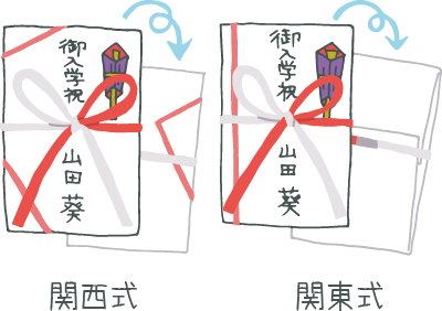 祝儀袋の選び方エヌビー社